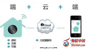 物聯(lián)網(wǎng)產(chǎn)業(yè)漸成規(guī)模，2015年產(chǎn)值或?qū)⑼黄?000億元大關